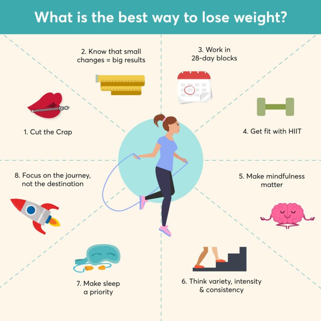 How Can I Lose Weight In A Healthy And Sustainable Way