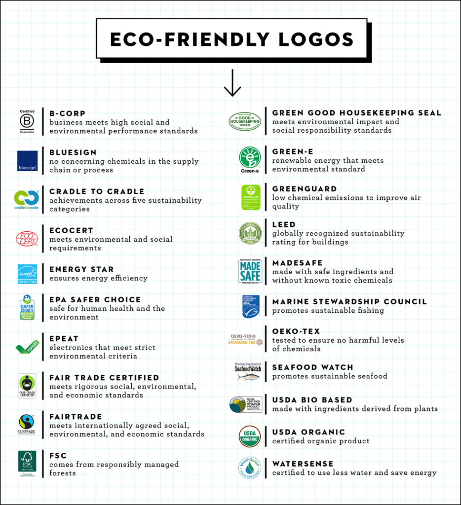 How Can I Verify If A Product Is Truly Green Or Eco-friendly
