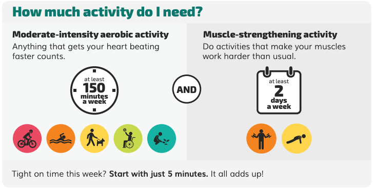 How Much Exercise Should I Be Getting Each Week