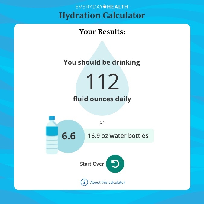 How Much Water Should I Be Drinking Each Day
