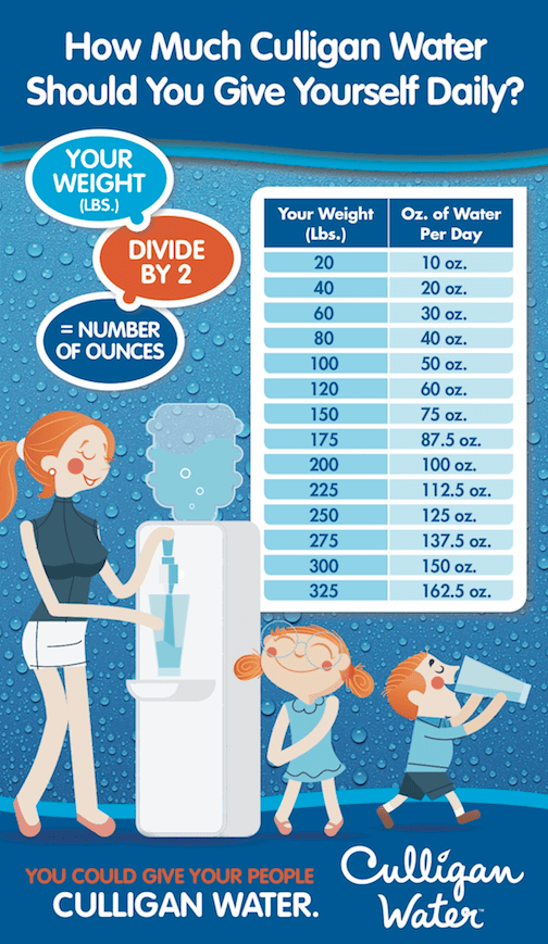 How Much Water Should I Be Drinking Each Day