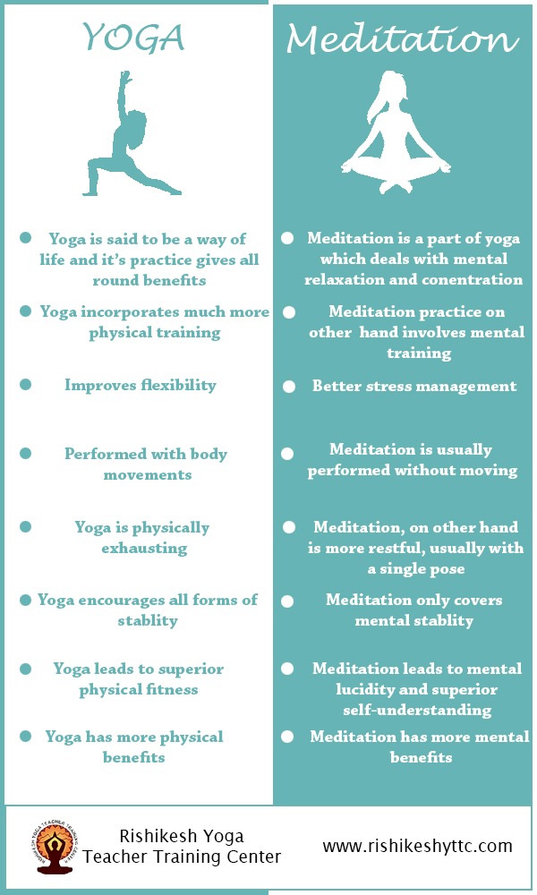 What Are The Benefits Of Yoga And Meditation