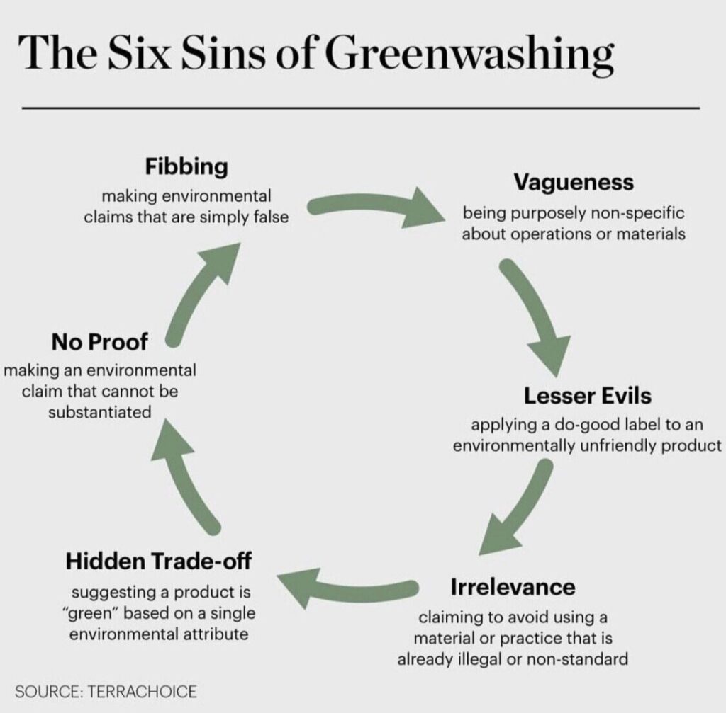 What Are The Most Common Greenwashing Tactics I Should Be Aware Of