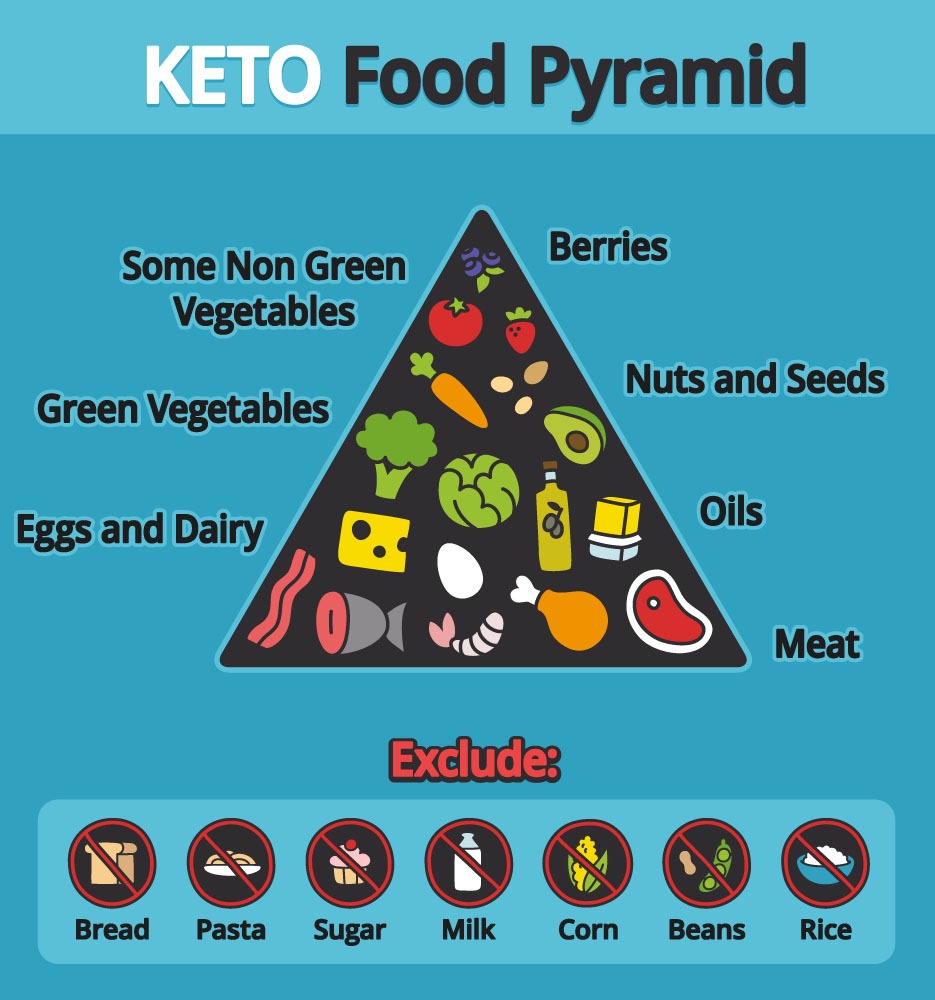 What Are The Pros And Cons Of Popular Diets Like Keto
