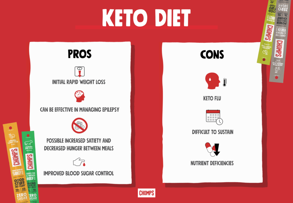 What Are The Pros And Cons Of Popular Diets Like Keto