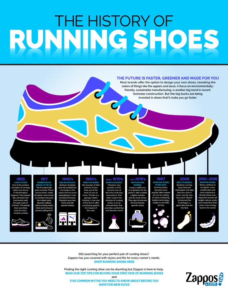 When Was The Sport Of Running Originally Invented