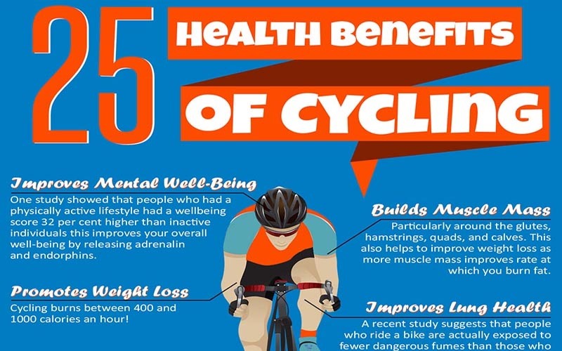 Are Cycling Classes Good For You: A Health Benefit Analysis