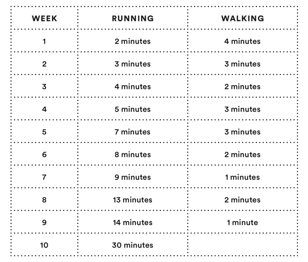 How Much Running Is Ideal For Daily Exercise Routines