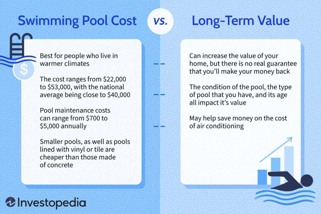 How Much Swimming Pool Cost: Budgeting For Your Dream Pool