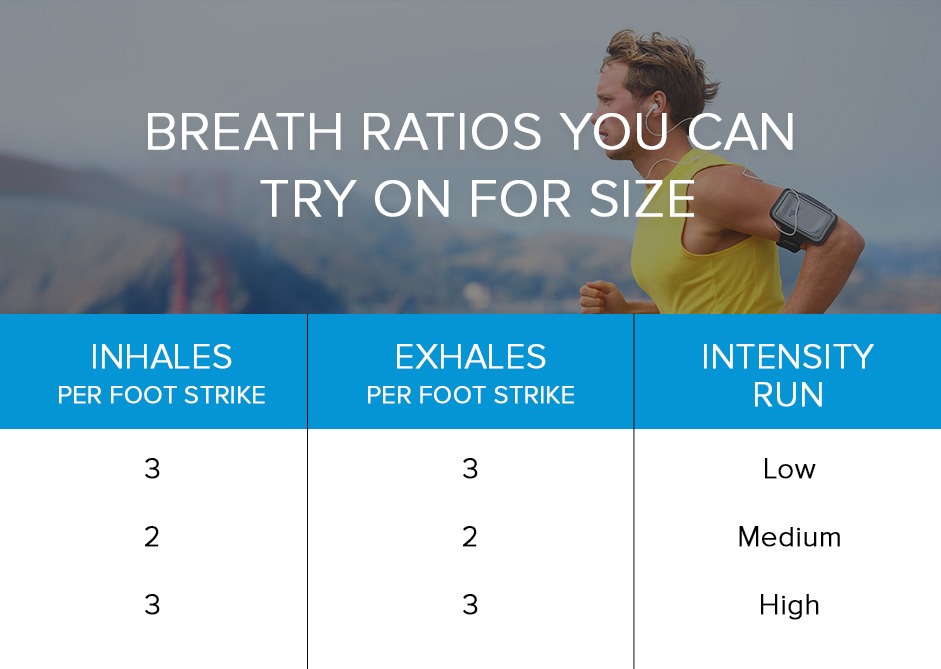 When Running, Whats The Recommended Breathing Technique
